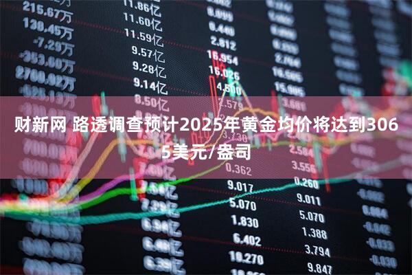 财新网 路透调查预计2025年黄金均价将达到3065美元/盎司